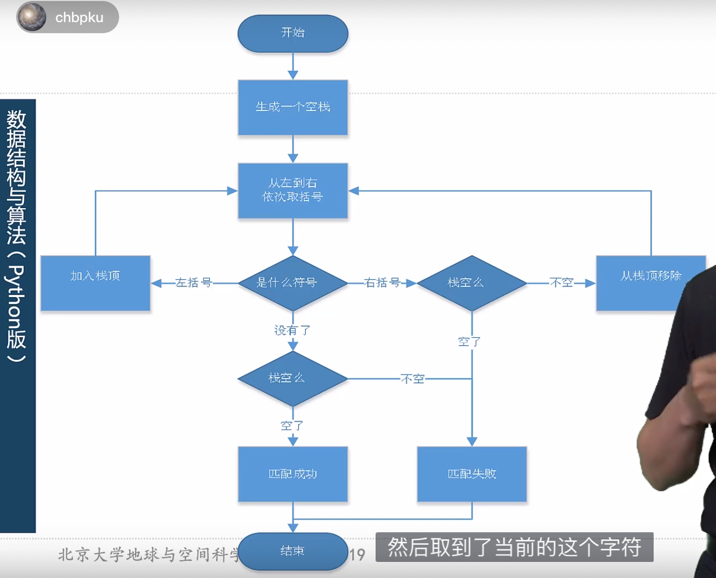 括号匹配